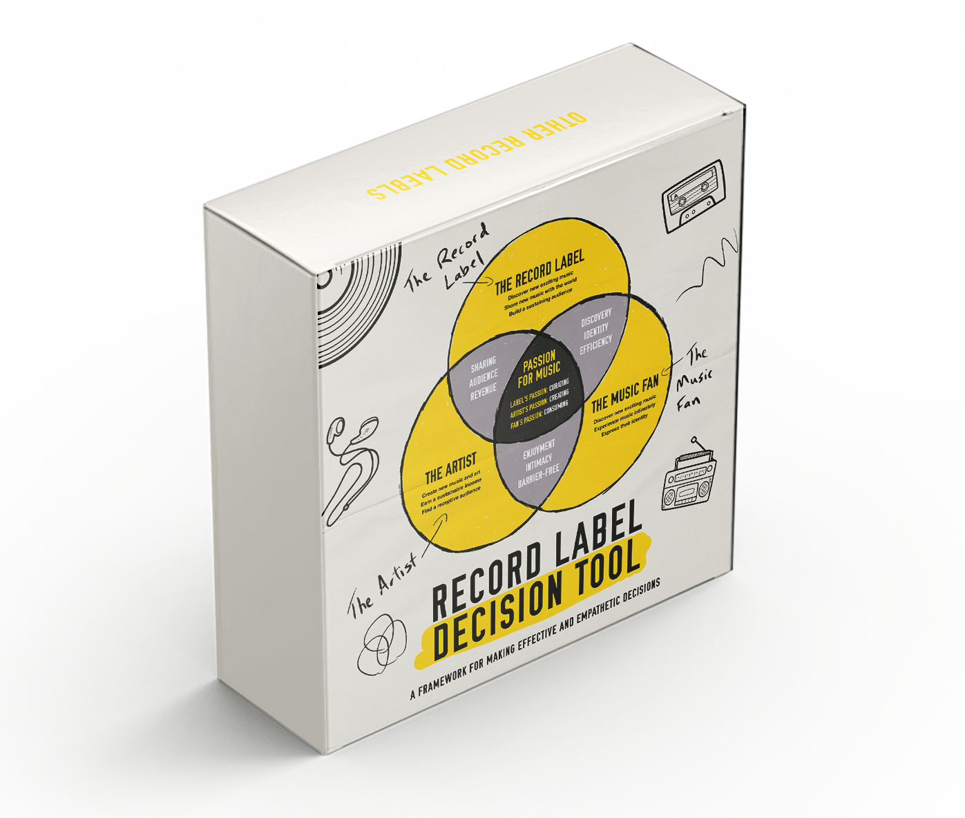 Record Label Decision Tool | Record Label Management Course [2021]