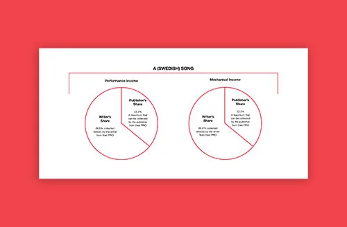 Publishgin-Resources-Charts.jpg
