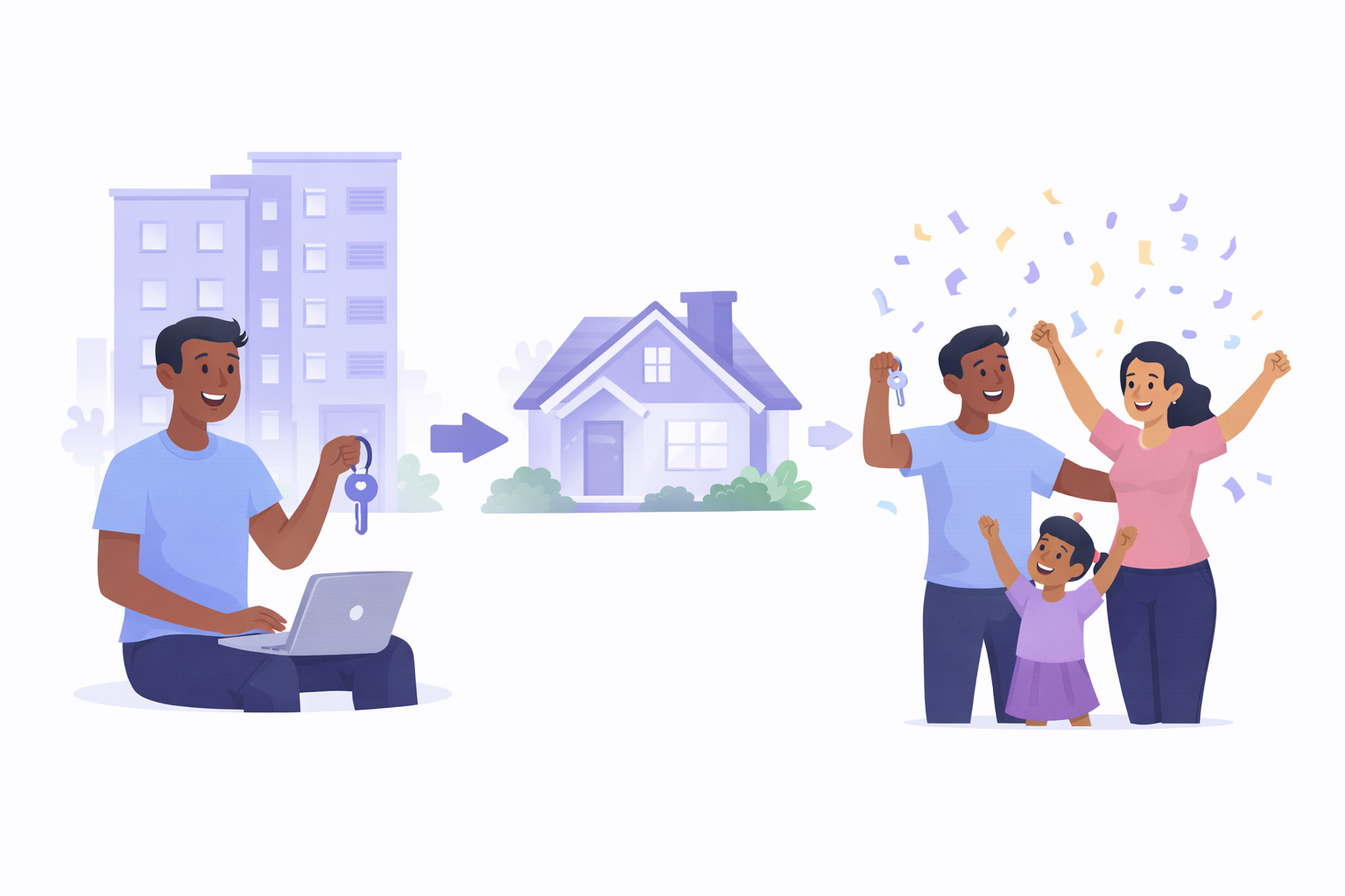 Retained 7,560 customers and generated $4.3M by transitioning renters to homeownership