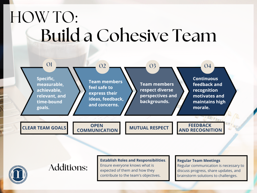 How To Build A Strong Cohesive Team How to Build a Cohesive Team — Metis Sales Solutions
