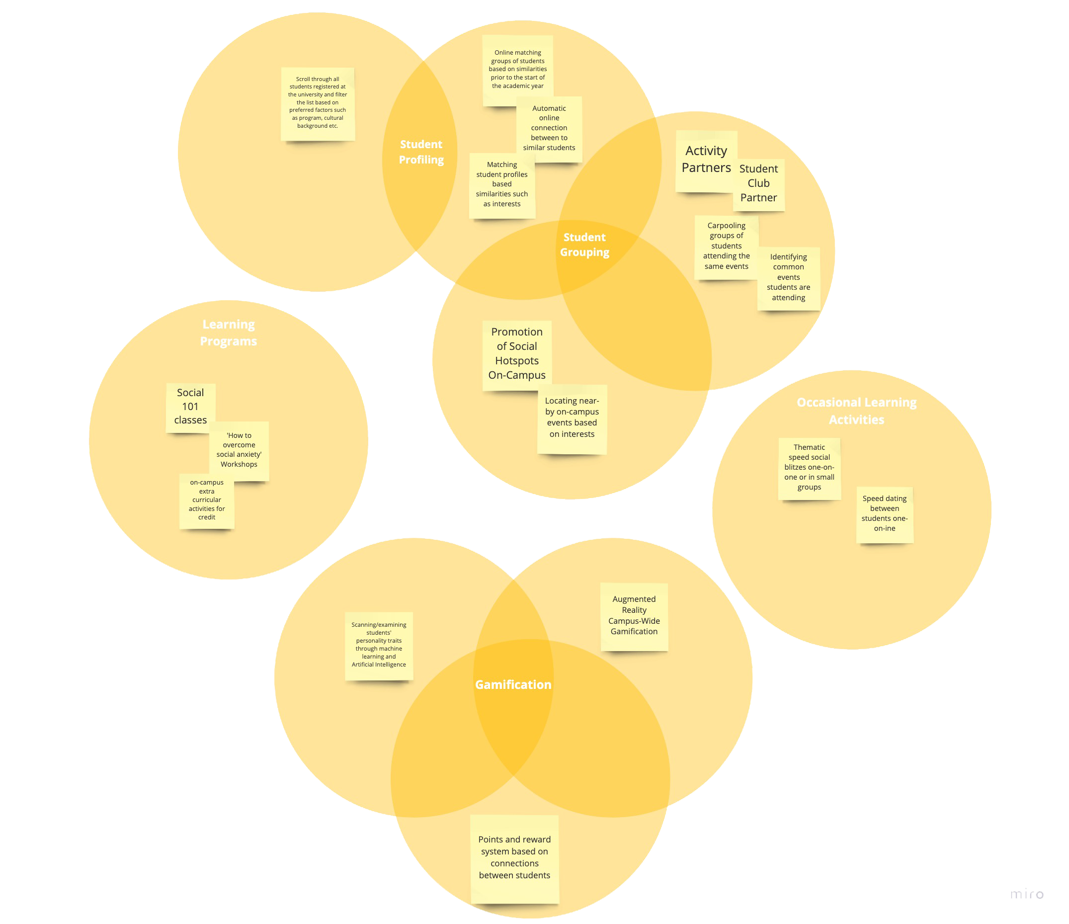 Big Ideas Clusters.png