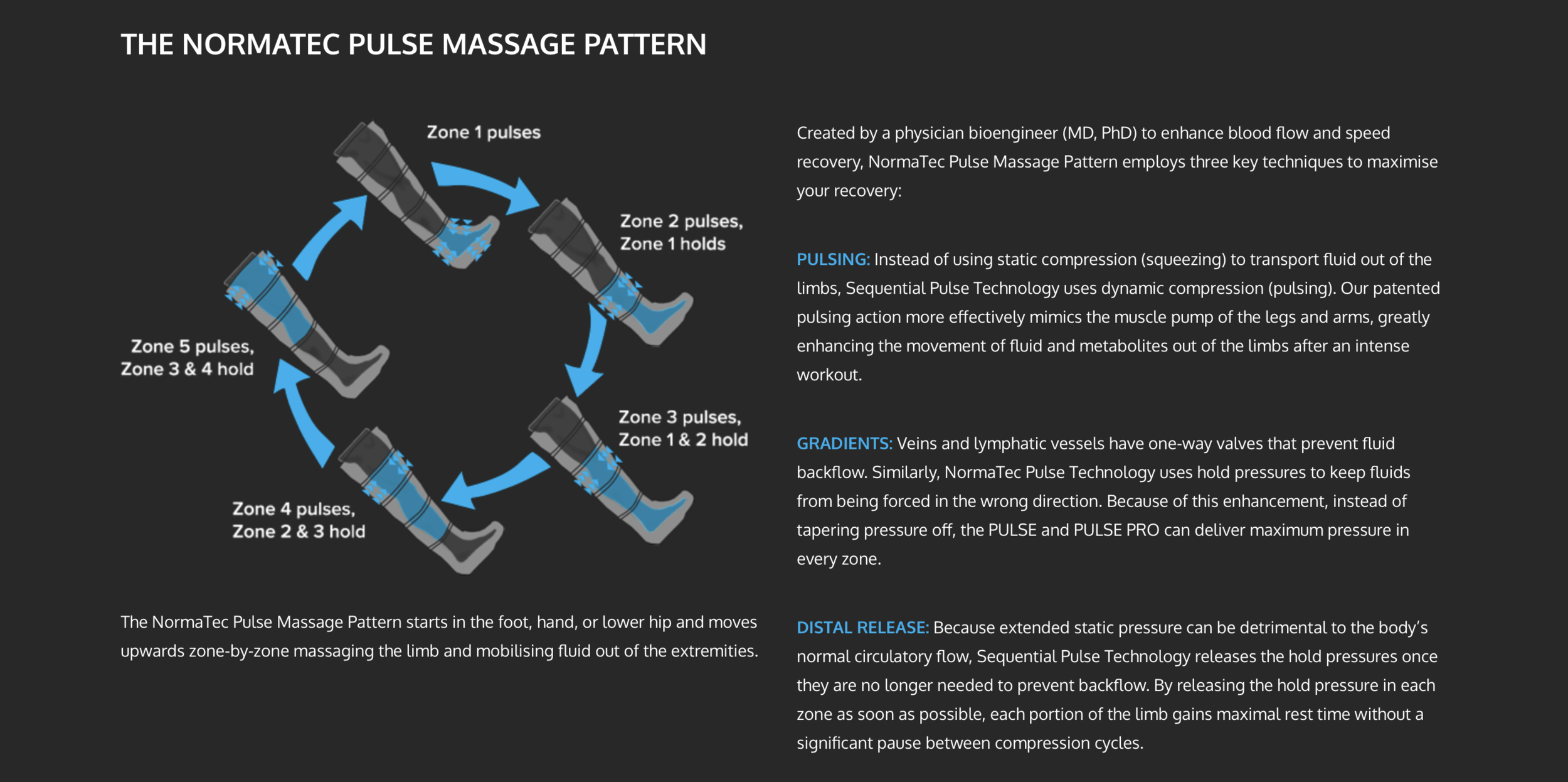 Compression Therapy Info — Elevate Performance