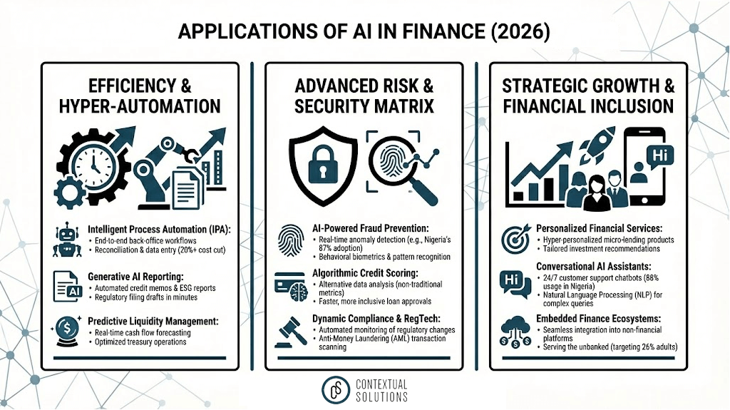 The Algorithmic Backbone: How AI is Rewiring the DNA of Finance