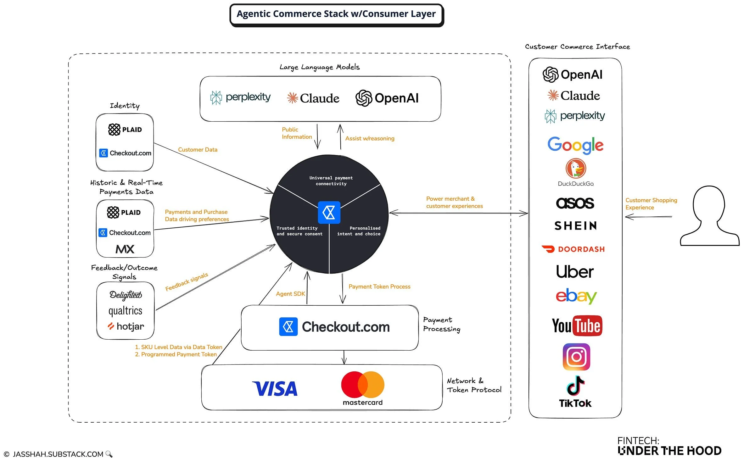 Europe’s First Live AI Agent Payment