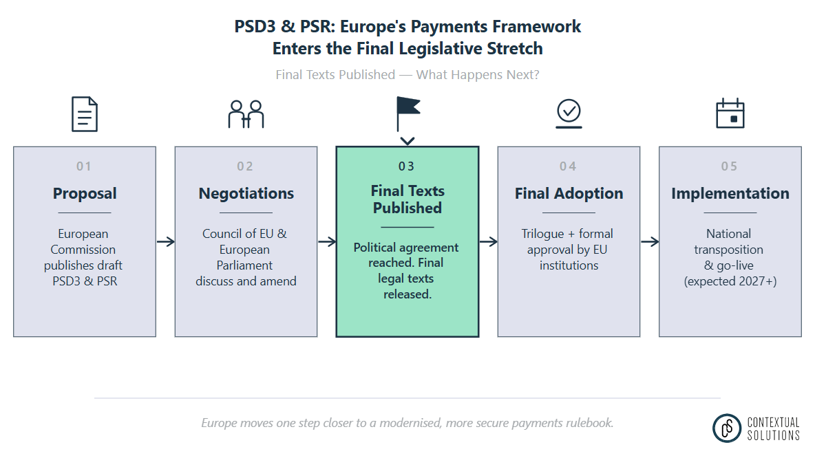 Europe's New Payments Law Reassigns the Cost of Fraud