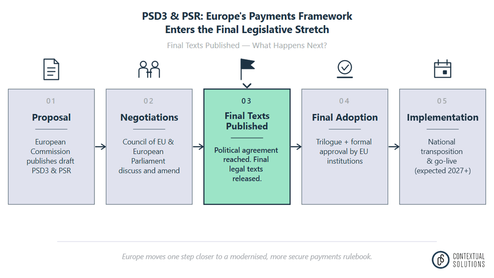 PSD3 & PSR Final Texts Published: EU Payments Regulation Enters Final ...