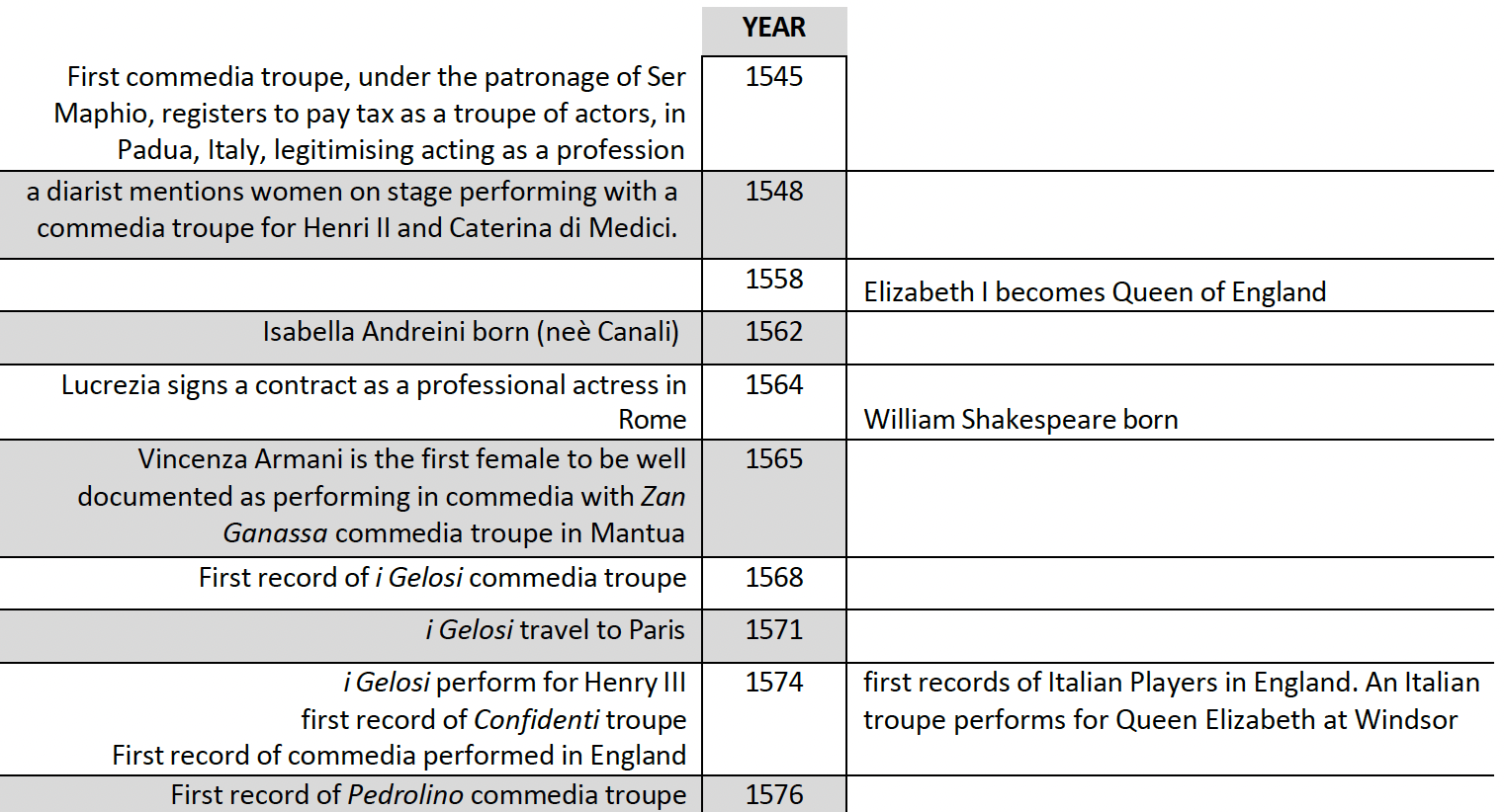 text detailing specific dates in history