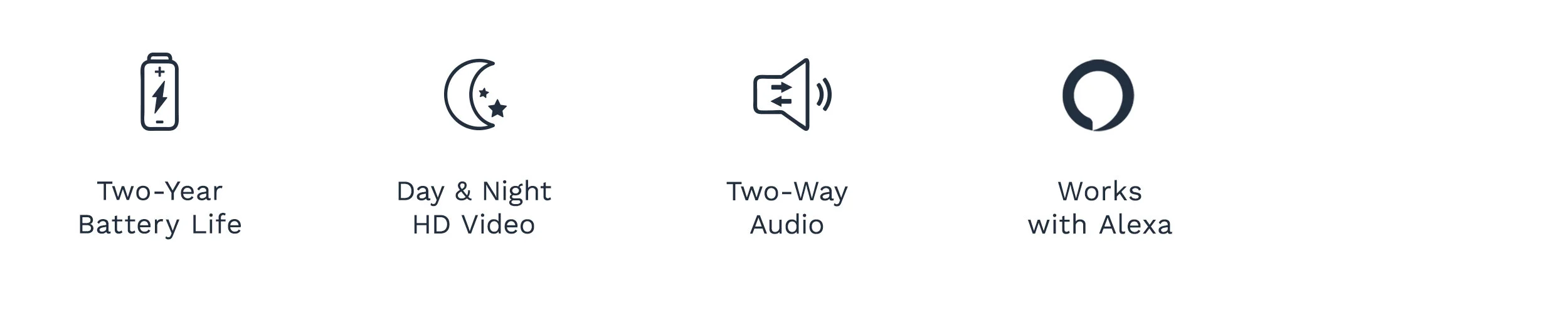 how does blink work with alexa