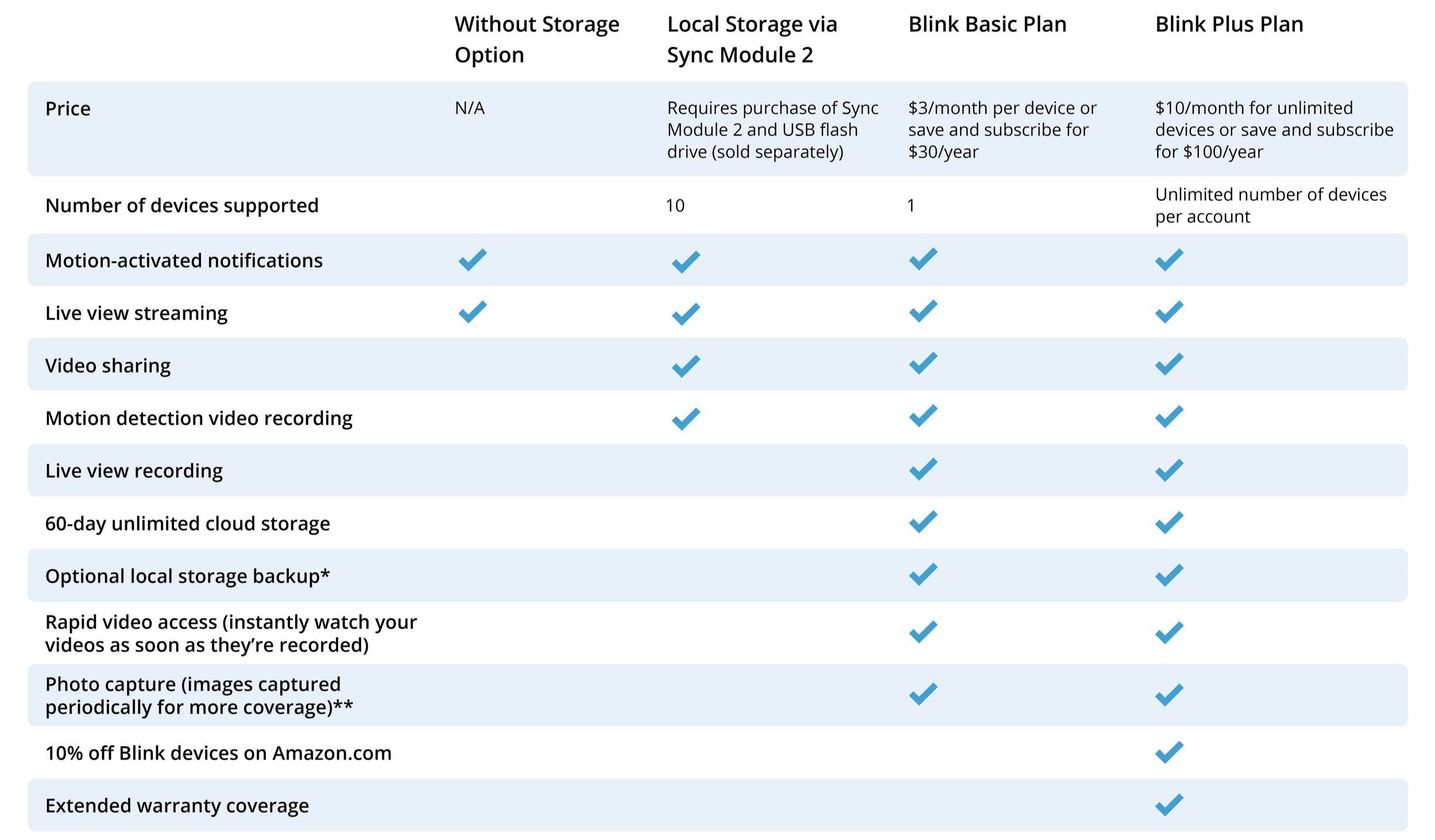 Purchasing a Blink Subscription Plan through  — Blink Support