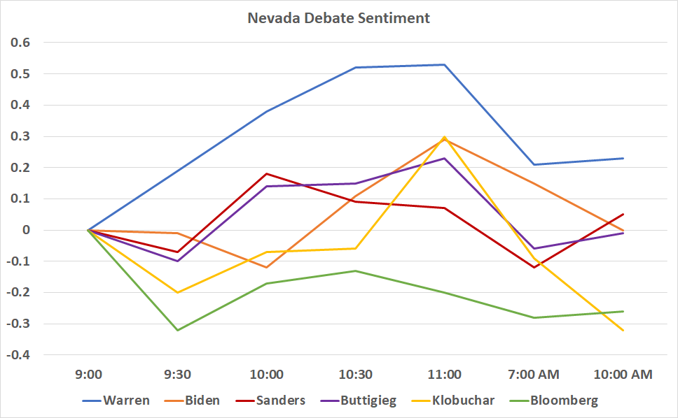 Nevada Sentiment.png