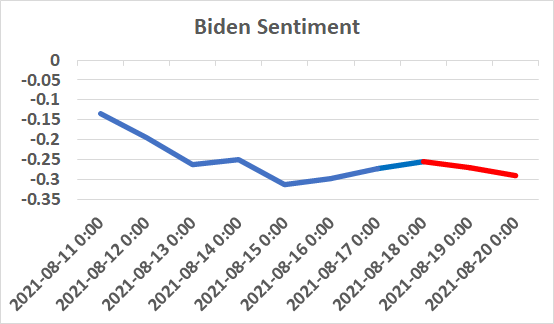 Biden Sentiment Biden Sentiment