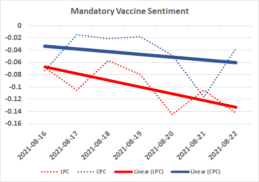 Vaccine Mandate Sentiment