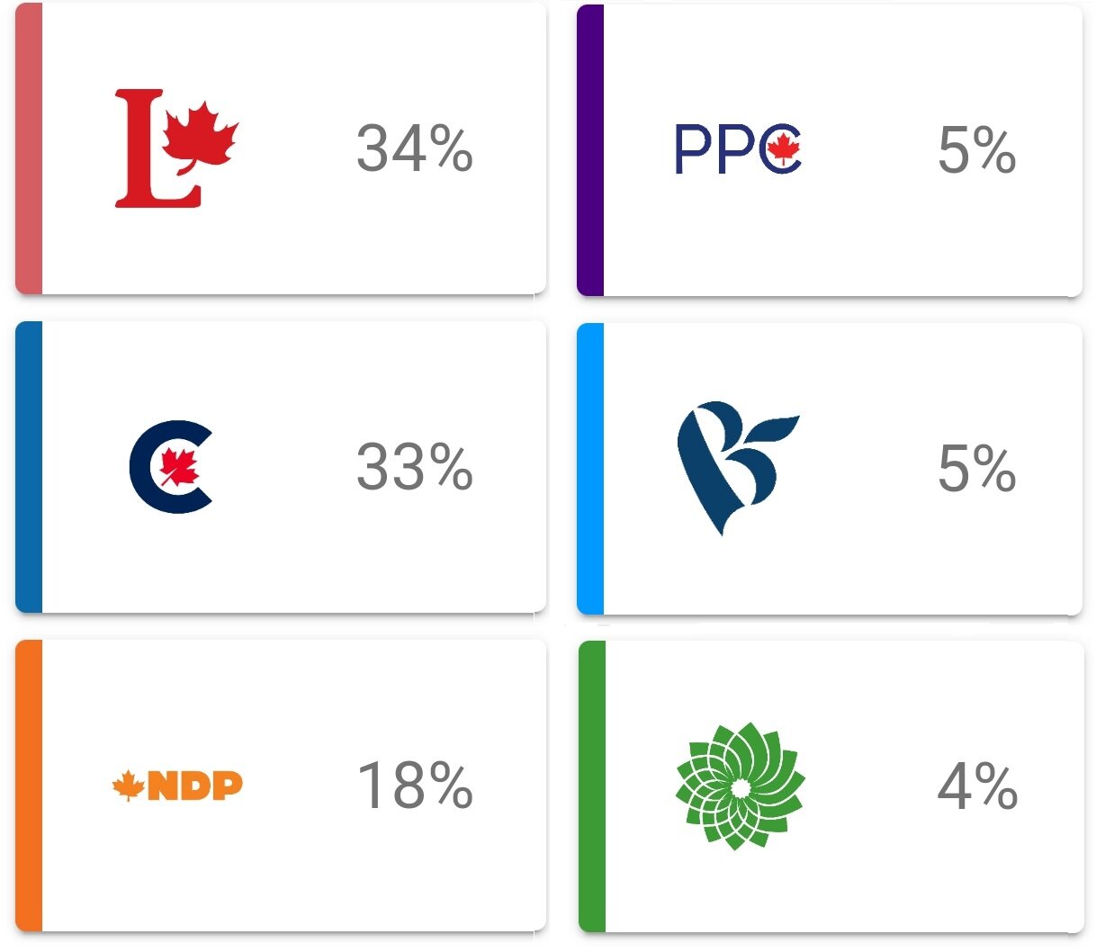 Canadian Election Results Canadian Election Results