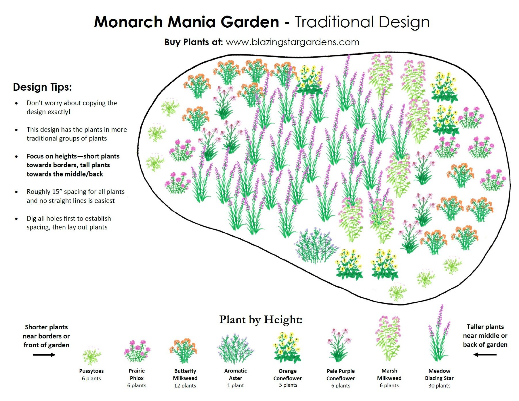 Monarch Mania Pollinator Garden Kit Buy native plants.jpg