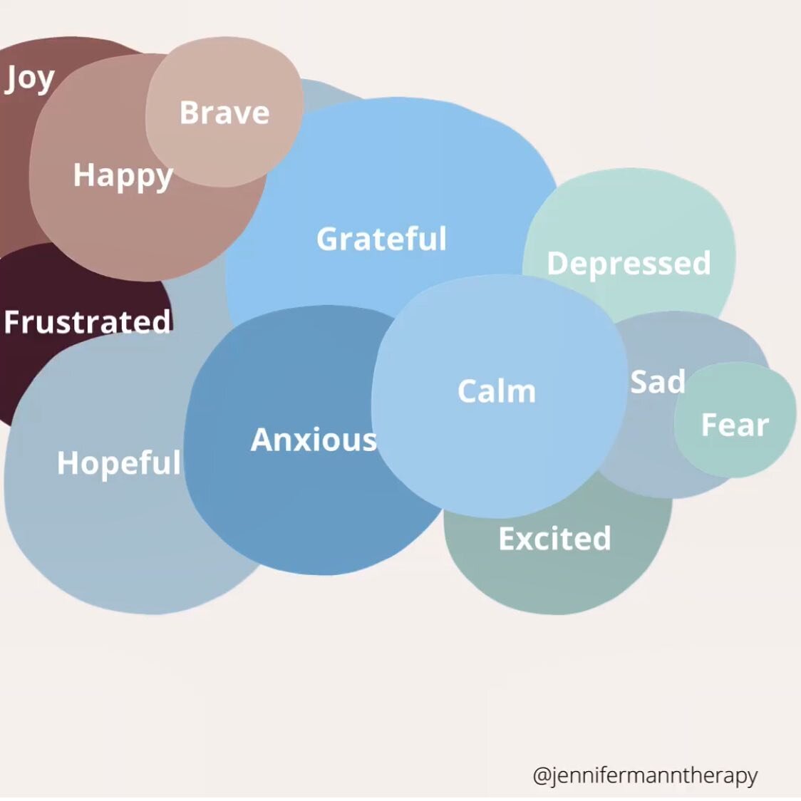 Today I feel... 

We feel all of these things because we are human! 

Yes we may want to feel some of these more than others. 

But let&rsquo;s be real- we will experience each of these emotions at some point. 

So why judge ourselves when we do?
 
I