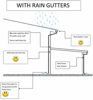 Is Your Aluminum Patio Cover Leaking? Here Is How To Prevent It! How to