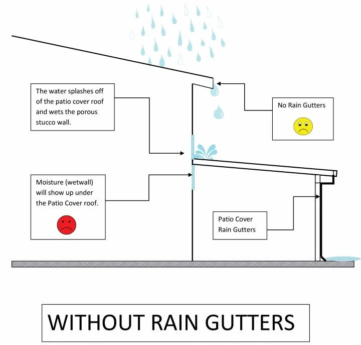 is-your-aluminum-patio-cover-leaking-here-is-how-to-prevent-it-how-to