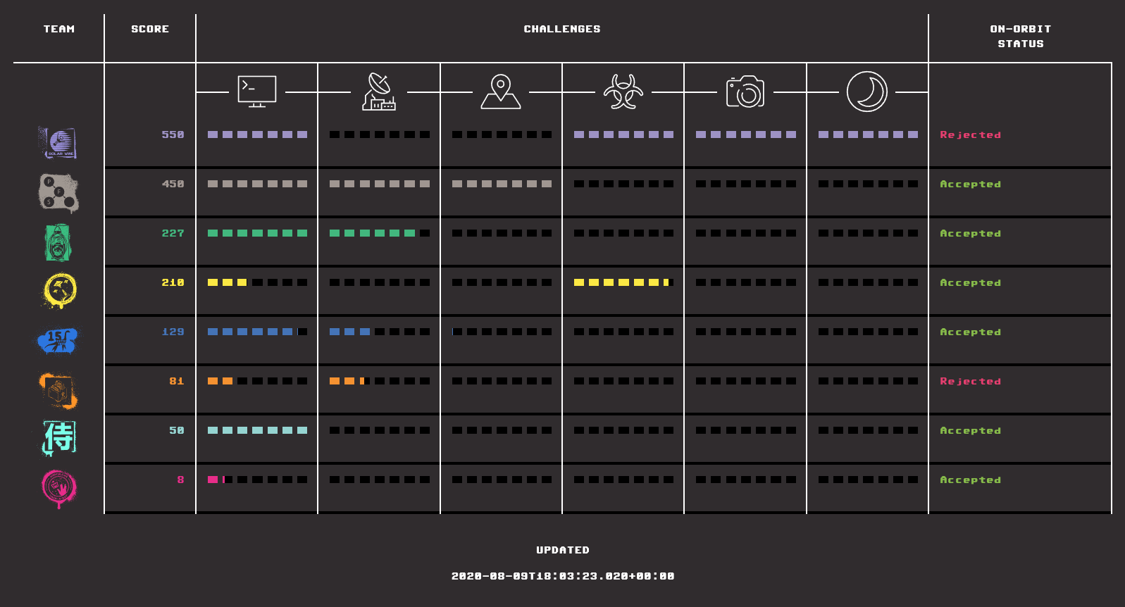 Screen Shot 2020-08-09 at 11.37.18 AM.png