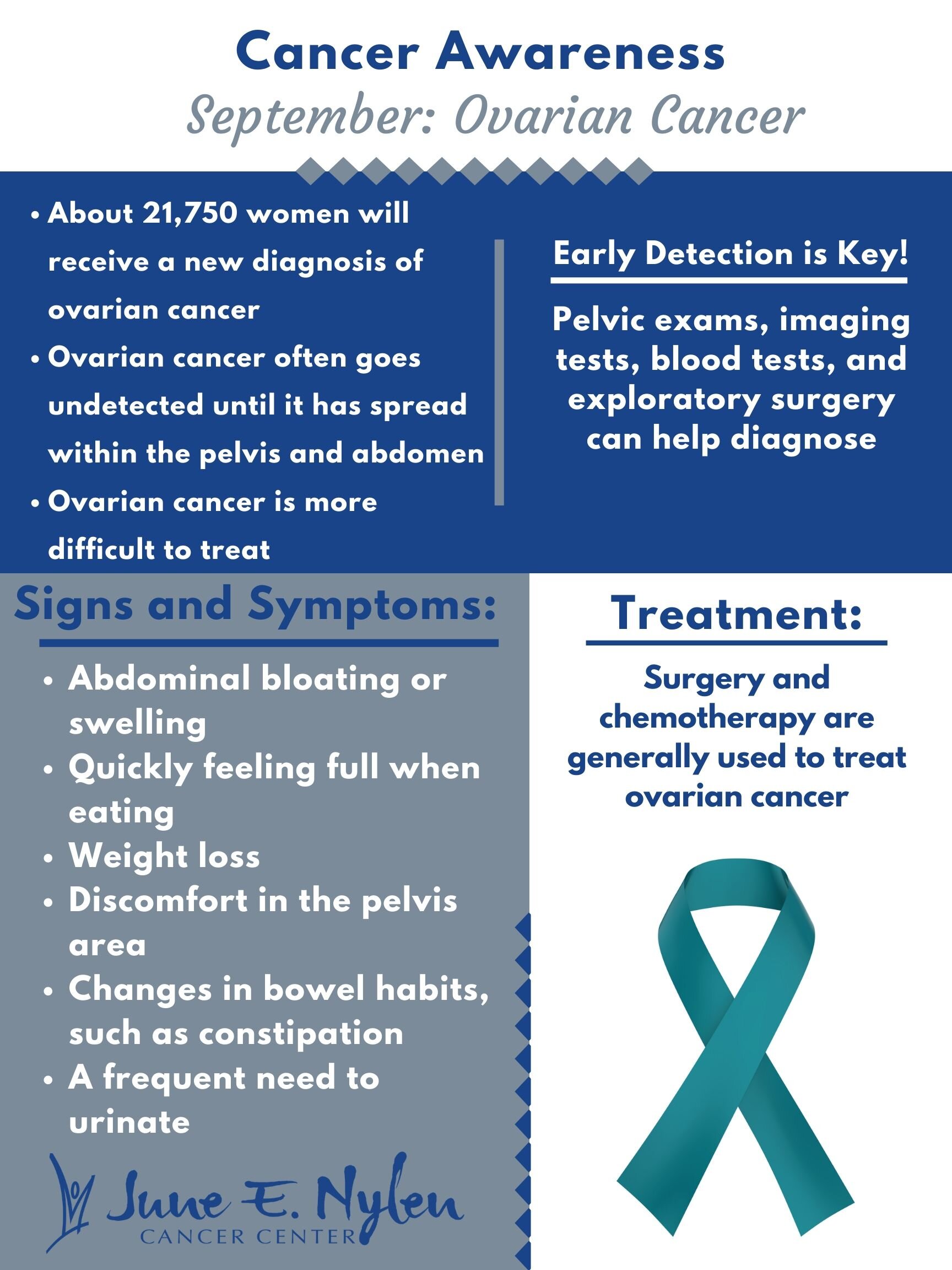 September is Ovarian Cancer Awareness Month — Nylen Cancer Center