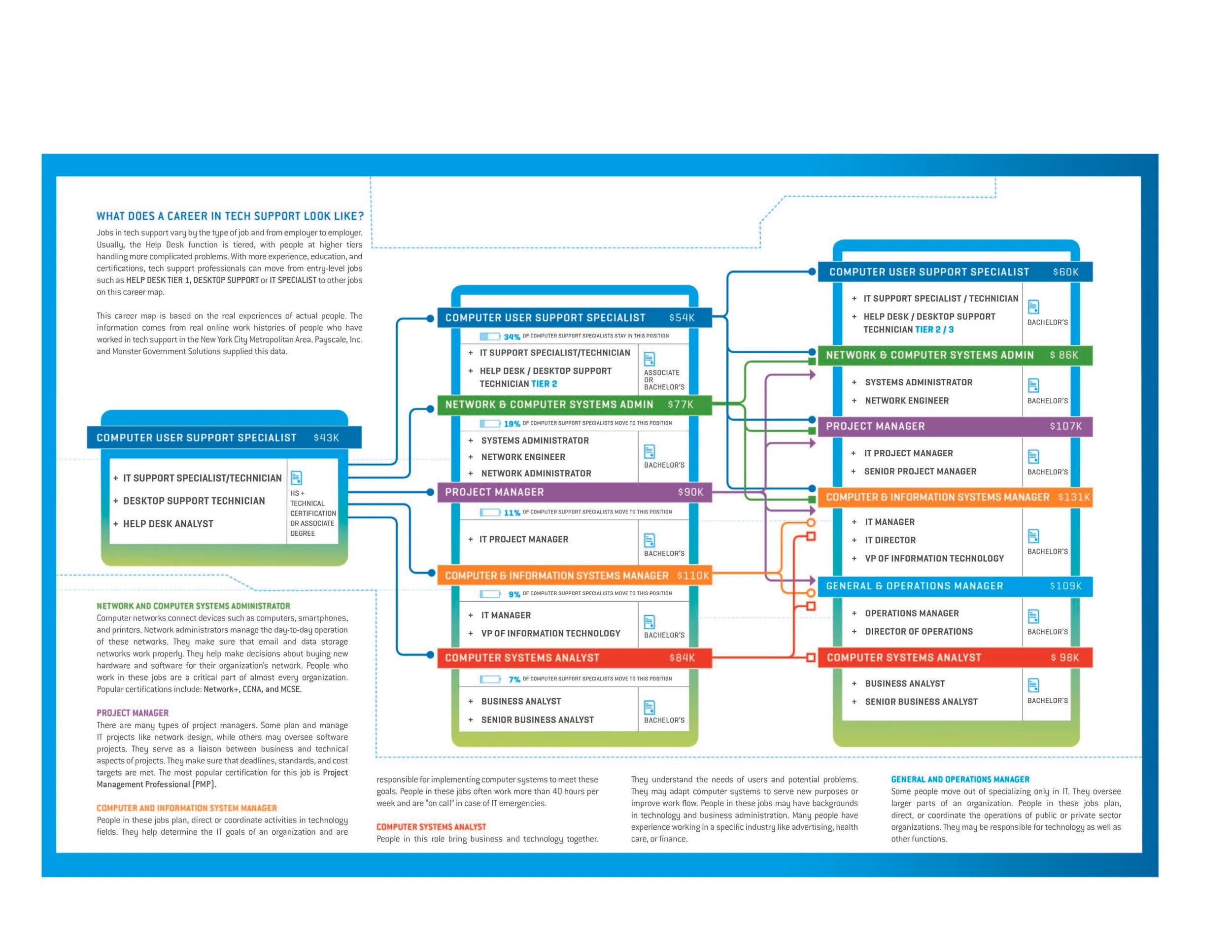 *Coen Projekts 2019 INFOGRPHICS - EDITORIAL 2_Page_12.jpg