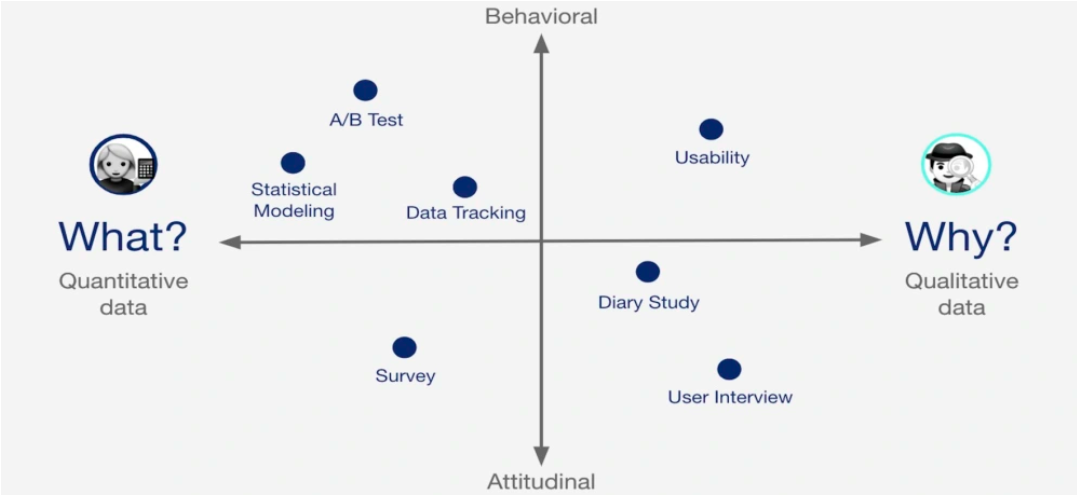 What Mixed Methods Research? A & Why It's Taking Off // OpinionX — Free Stack Ranking Surveys