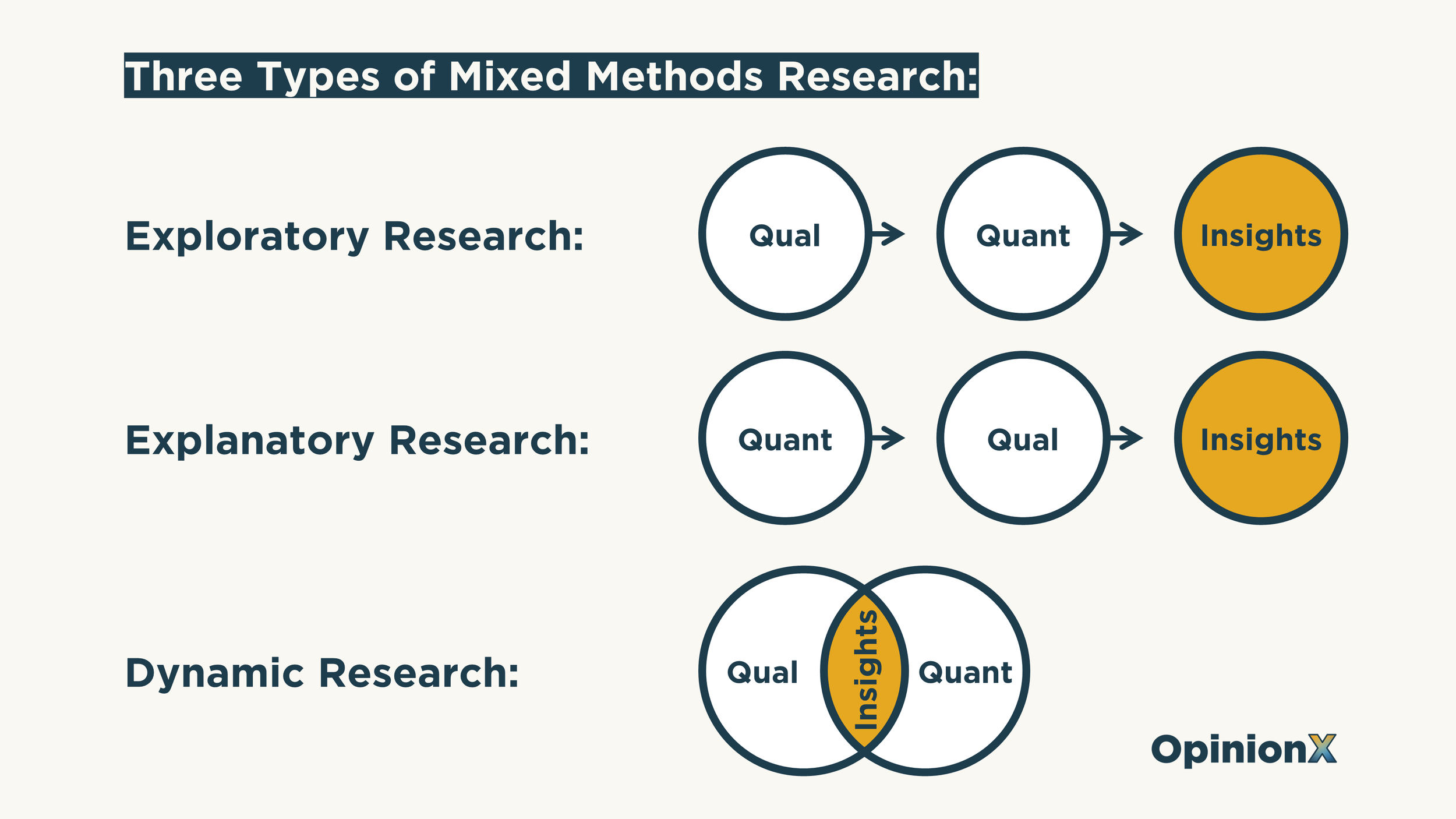 How to do methods research without being a expert // OpinionX Free Stack Ranking Surveys