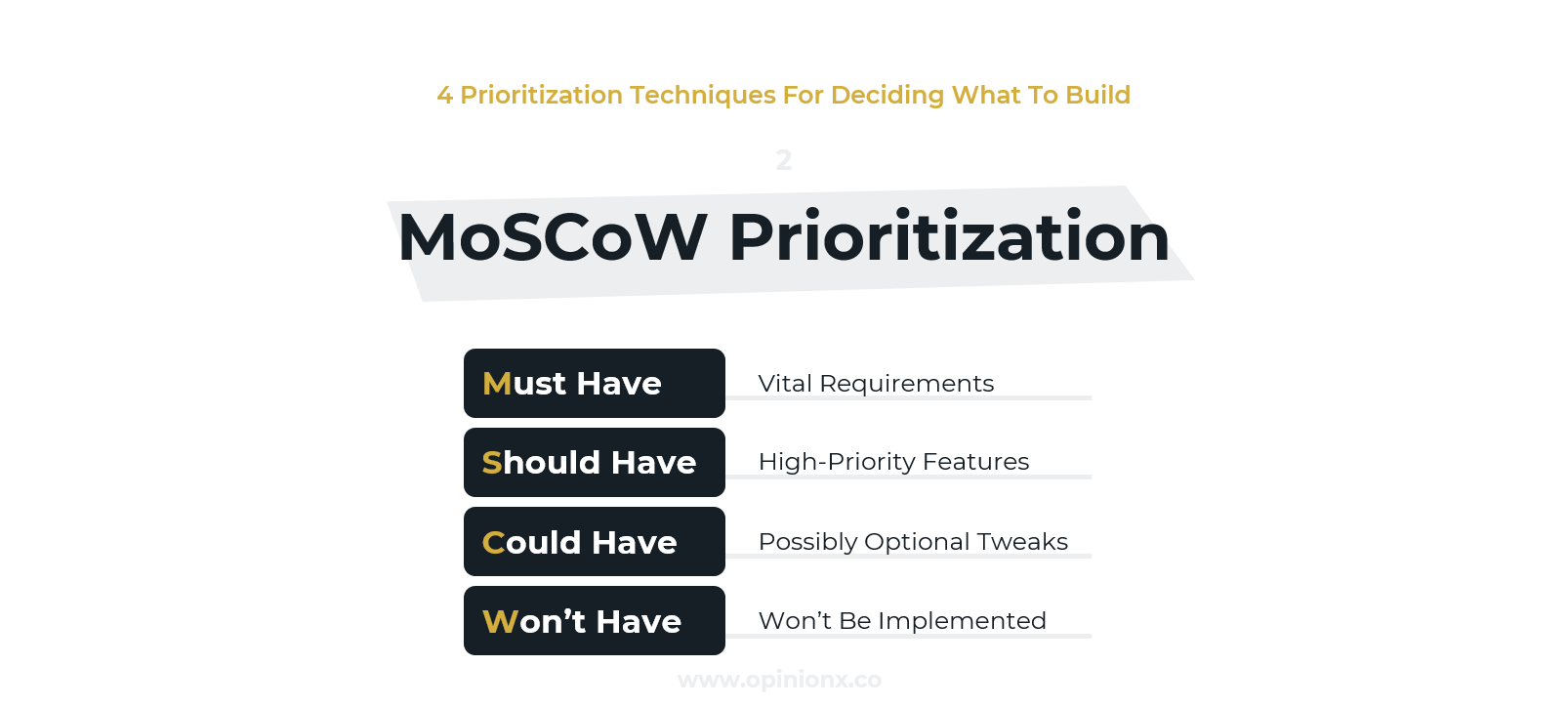 MoSCoW Method for Product Management Prioritization