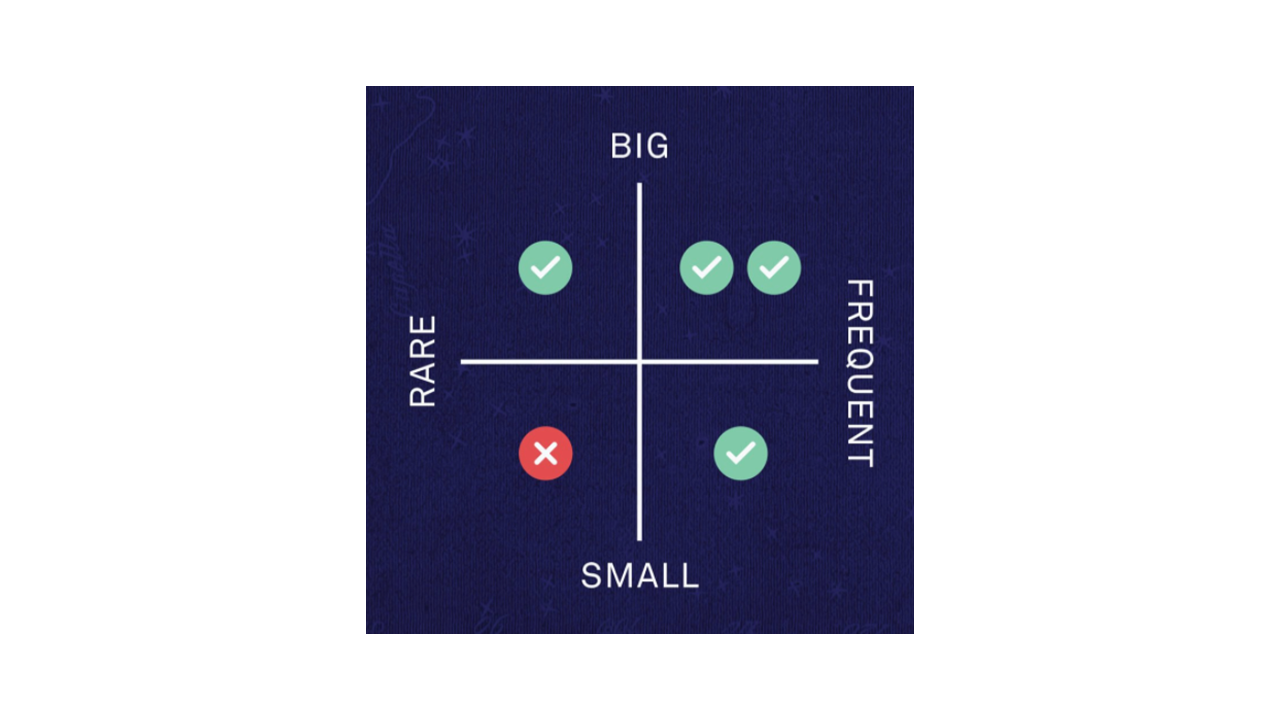 Does every startup need to solve a problem? Yes, but not all problems ...