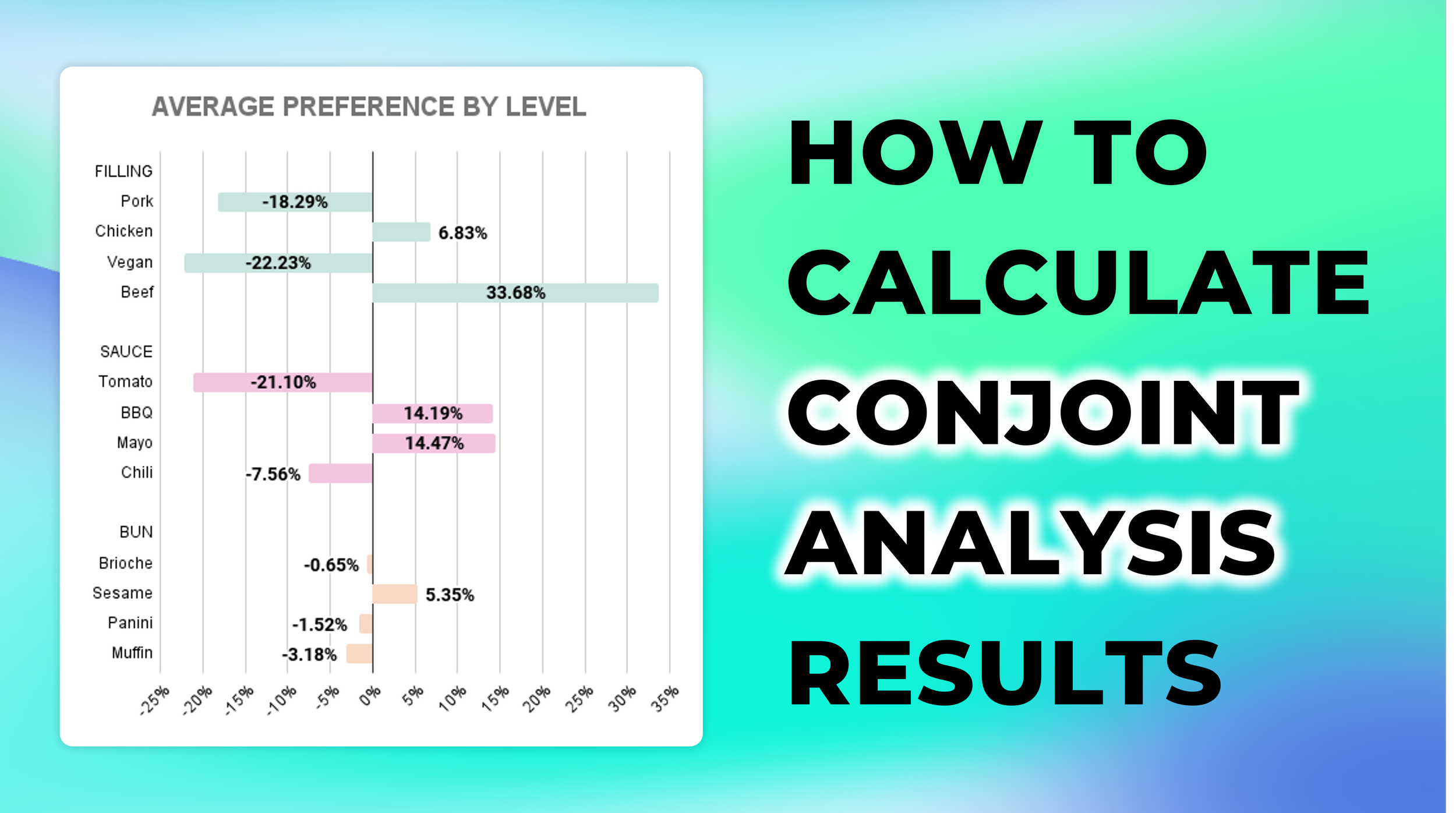 How To Calculate Conjoint Analysis Results [8 Steps] // OpinionX