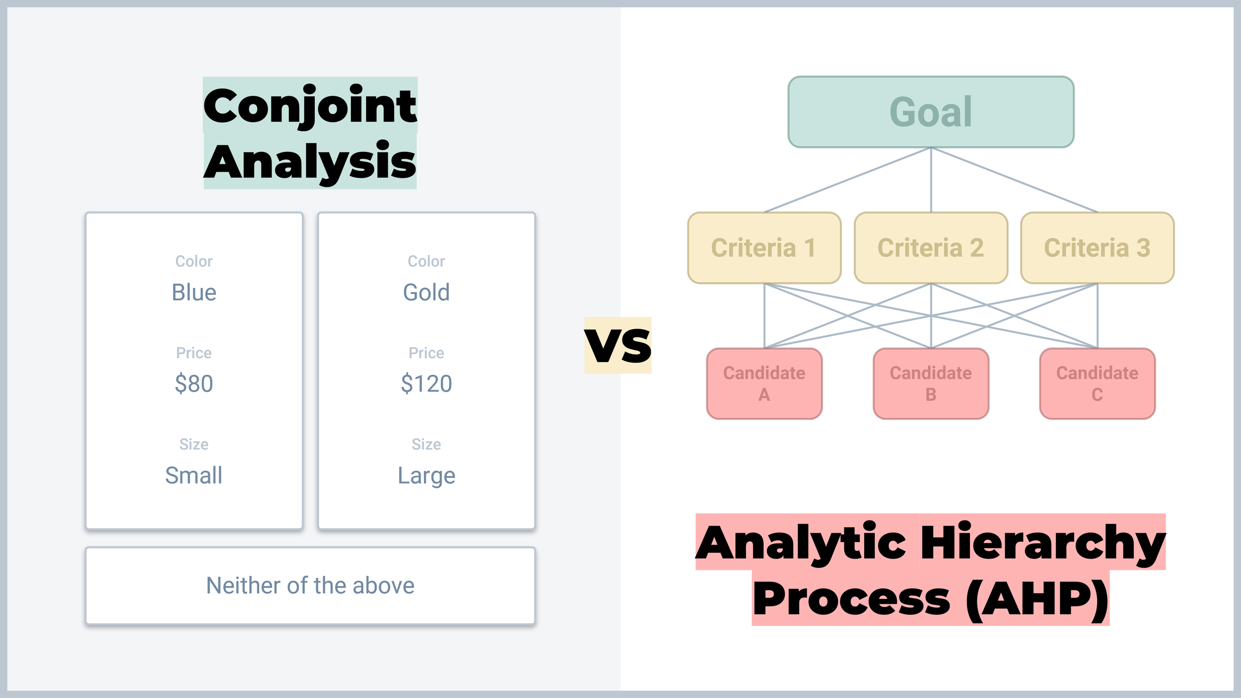 Conjoint Analysis vs Analytic Hierarchy Process AHP Method - Explained with examples and advice- OpinionX