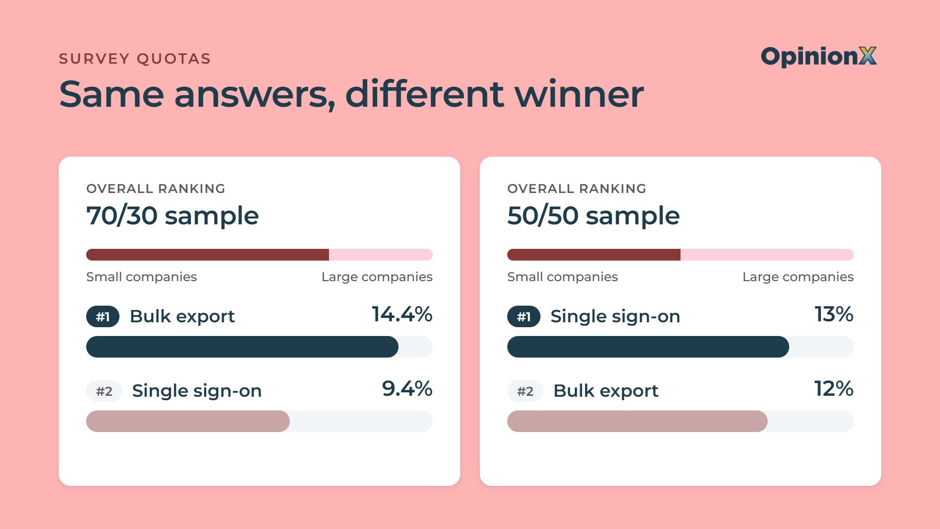 Survey quotas for advanced research (conjoint, MaxDiff, pricing and segmentation)