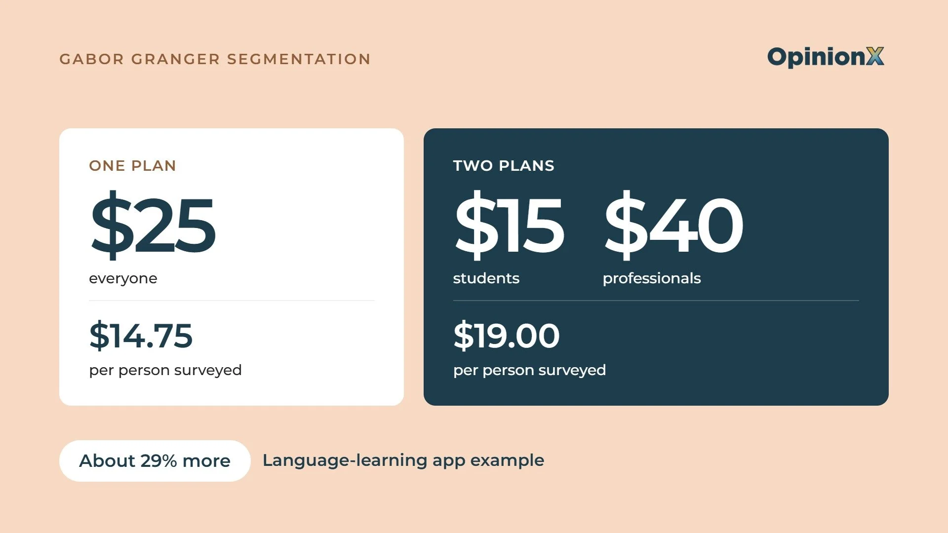 How to segment Gabor Granger results (and when to build two plans)