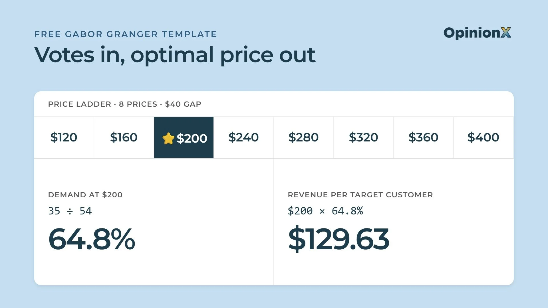 Free Gabor Granger template: questions, price ladder and analysis (Google Sheets)