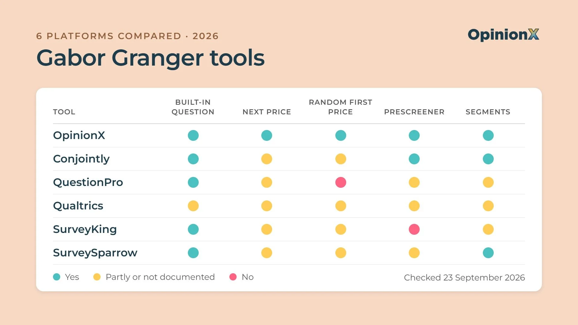 Gabor Granger tools: 6 platforms compared