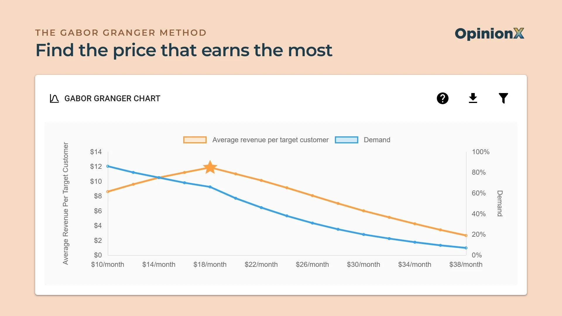 Gabor Granger method for pricing surveys (how it works, setup, when it's wrong)