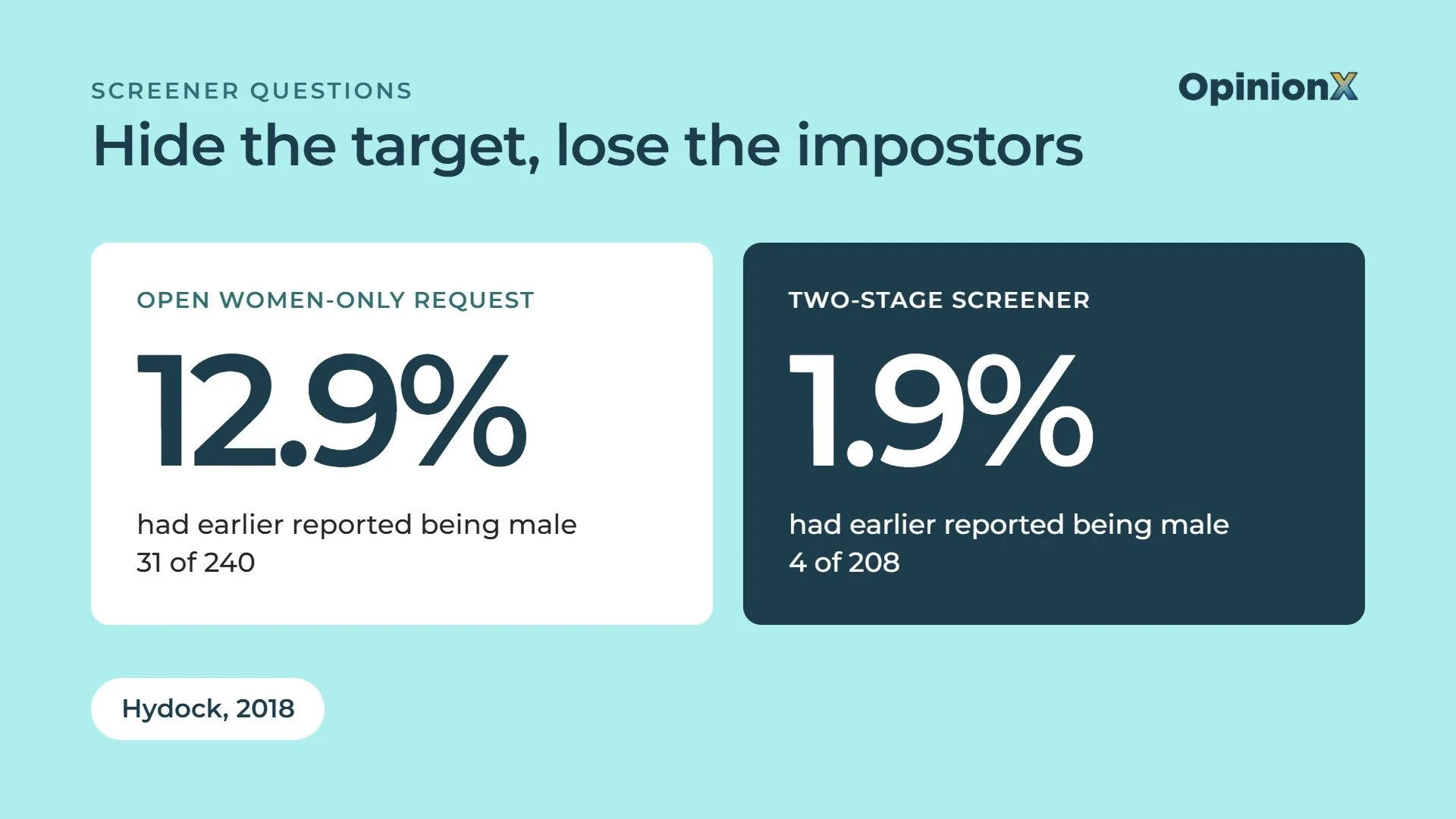 Screener questions: why hiding the target beats adding more (with evidence)