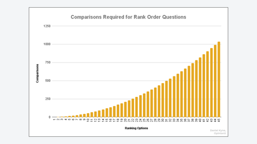A Simple Method For Ranking A Long List of Options // OpinionX — Free ...