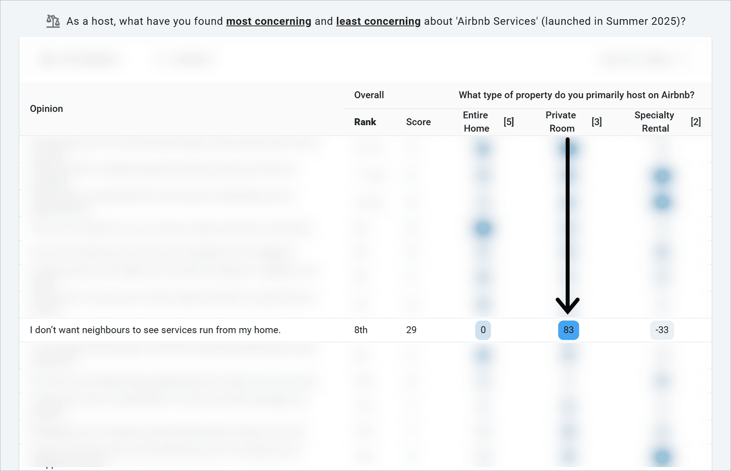 Using MaxDiff Analysis To Rank Customer Concerns (Airbnb) // OpinionX ...