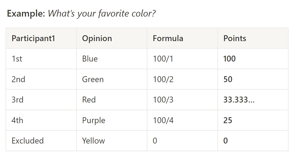 software - Is there any (free) online tool for calculating Glicko-2 ratings  after a game? - Chess Stack Exchange