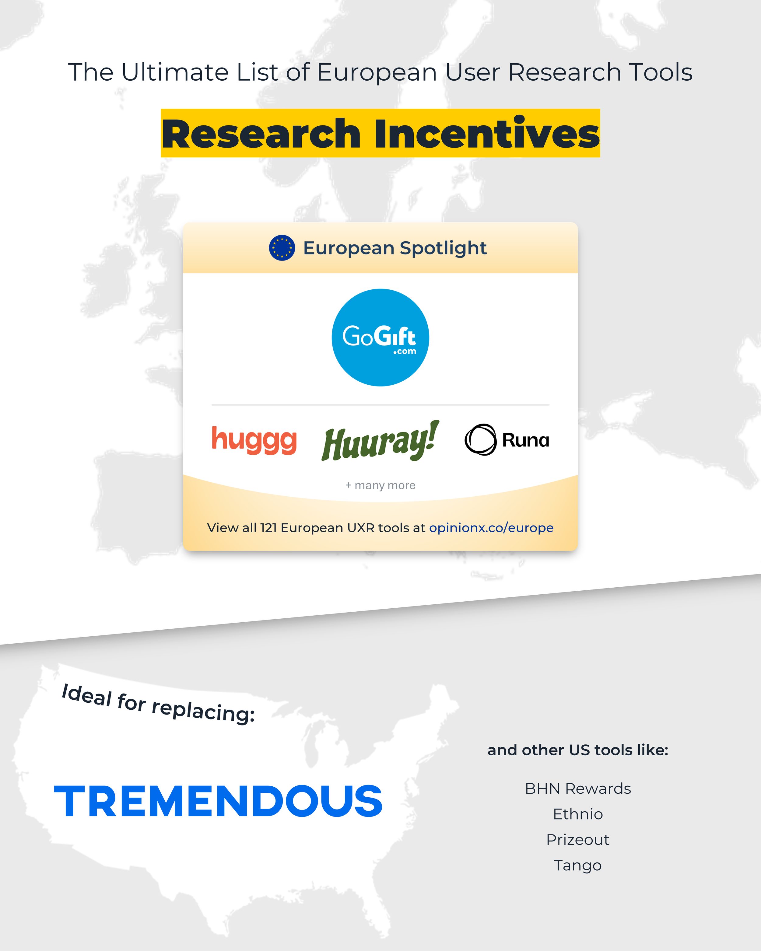 Best European Research Tools - Europe GDPR - Research Respondent Incentive Management Platform - GoGift