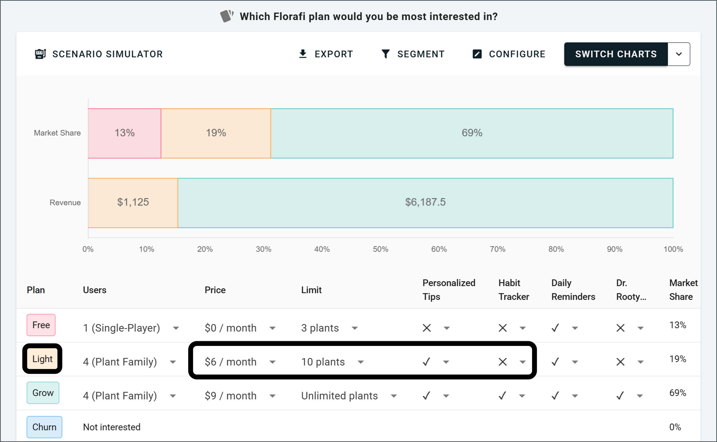 Scenario 4 - Florafi Conjoint Simulator Case Study
