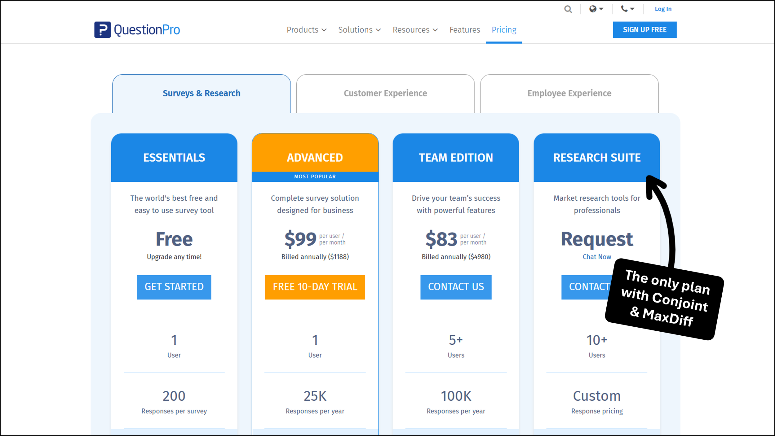 QuestionPro Pricing for Conjoint Analysis and MaxDiff Surveys