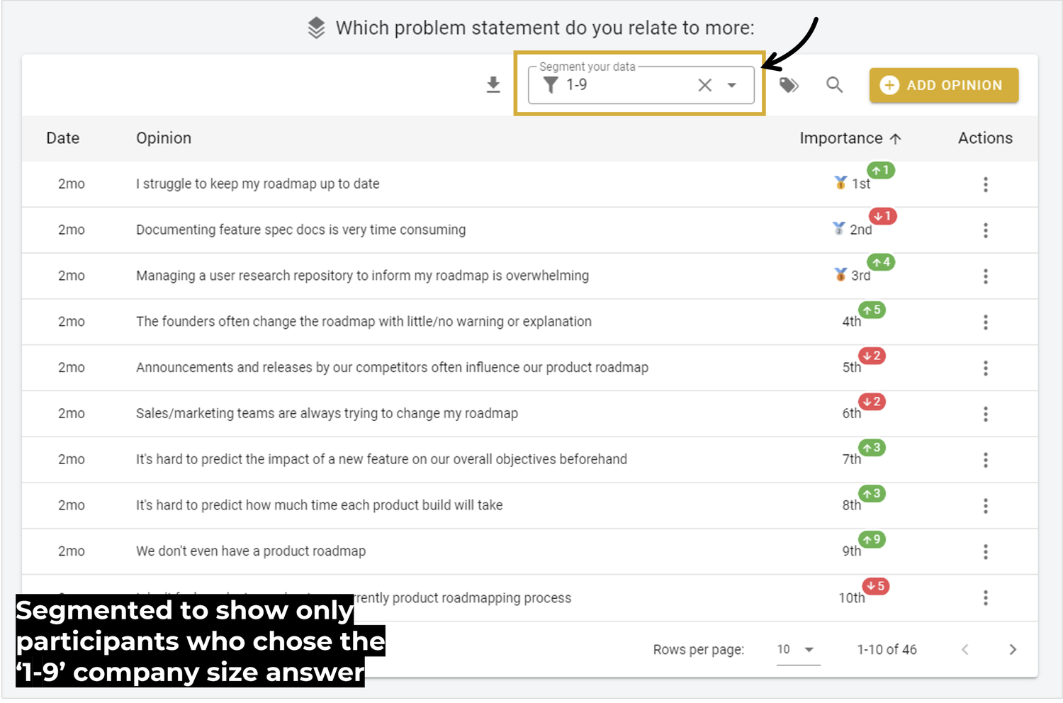 Needs-Based Segmentation: A Step-by-Step Guide For Startups // OpinionX ...
