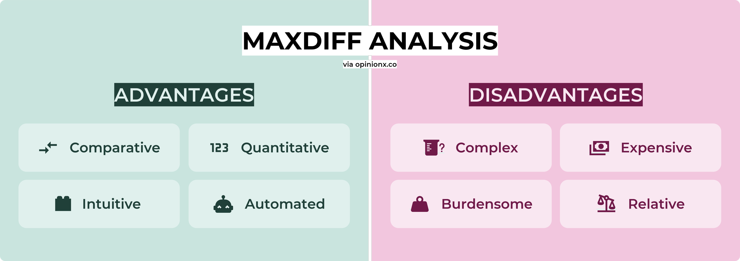 maxdiff analysis market research