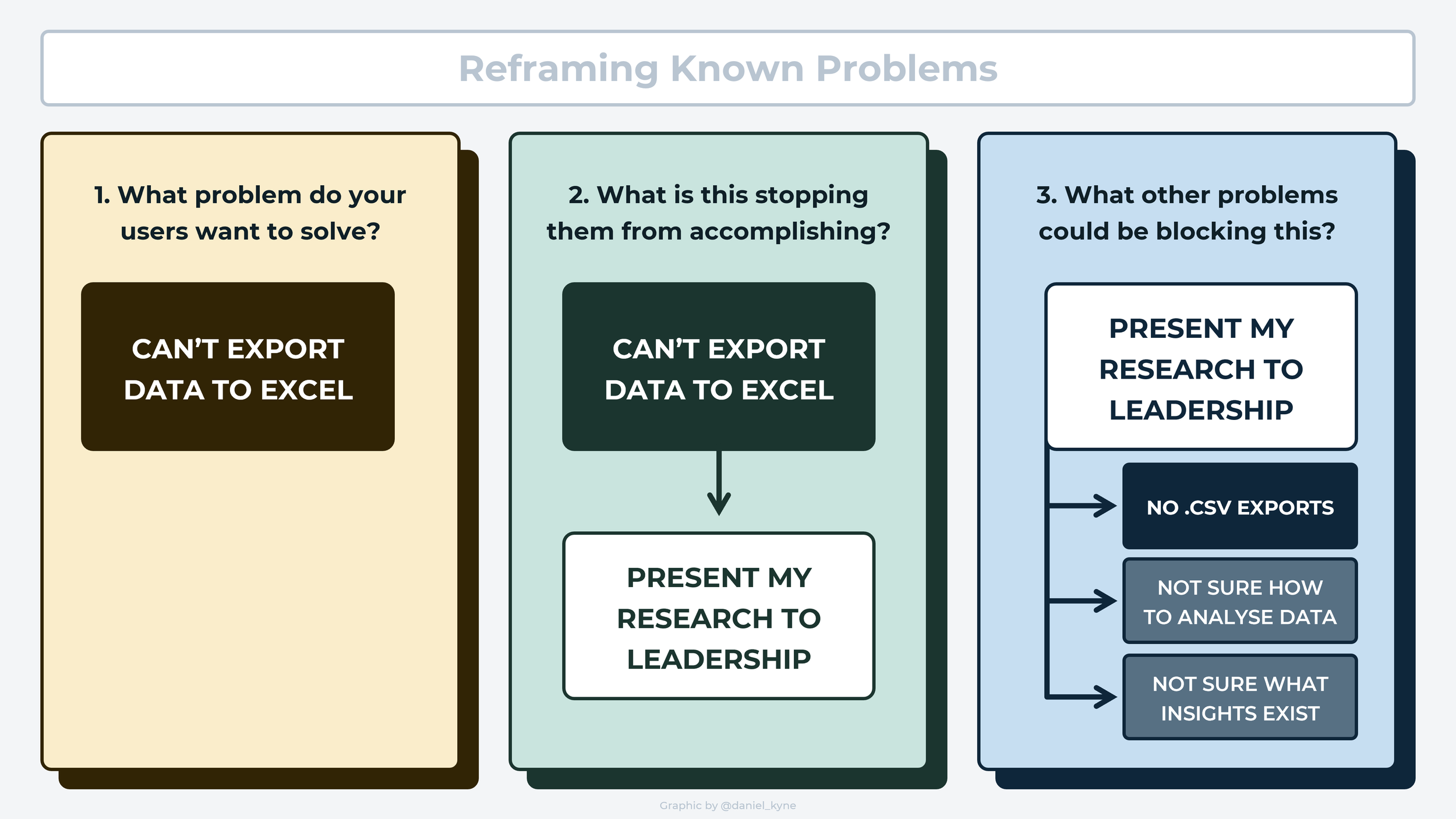 7 problem statement brainstorming methods with examples opinionx