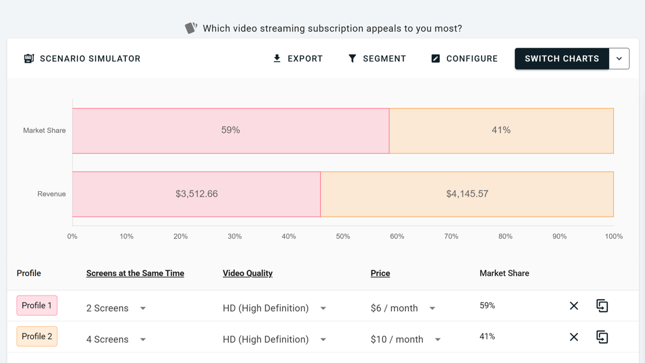 Aggregating Predictions - Conjoint Prediction Simulator Steps Explained