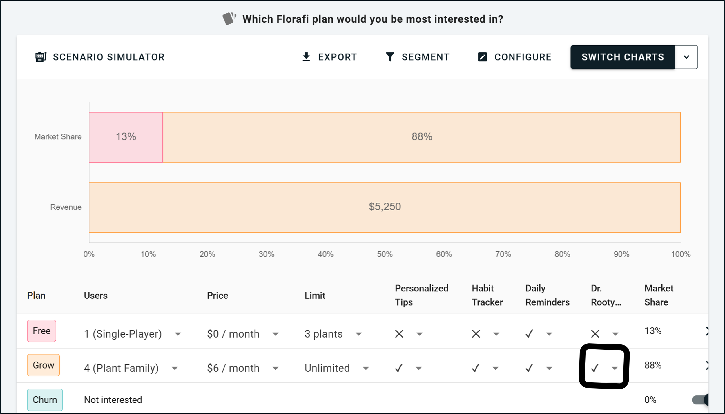 Scenario 2 - Florafi Preference Share Simulator Case Study.png