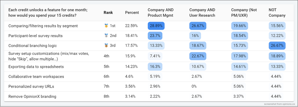 Contingency Tables: Explanation, Examples, Guide, Tools // OpinionX ...
