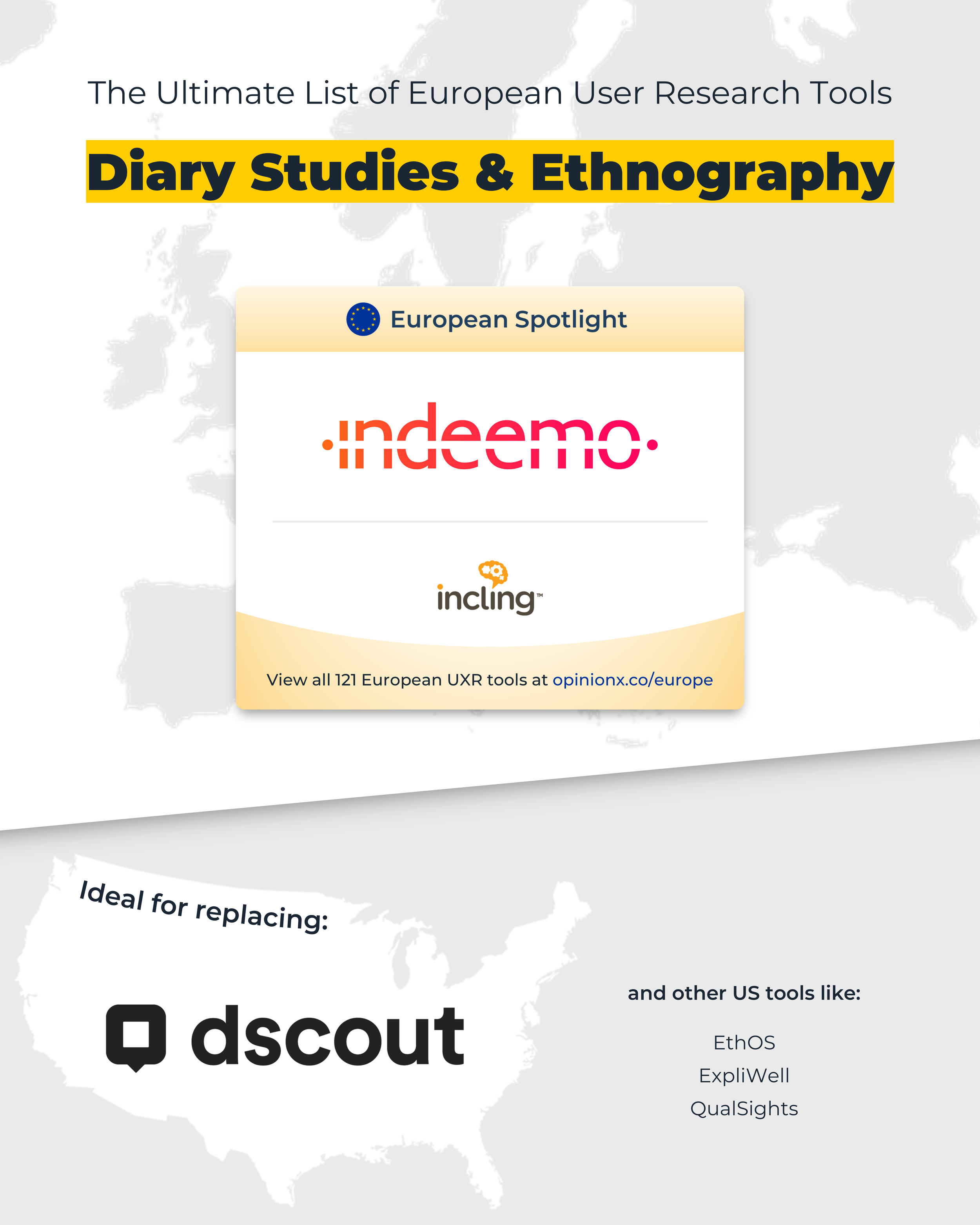 Best European Research Tools - Europe GDPR - Diary Studies Mobile Ethnography Indeemo