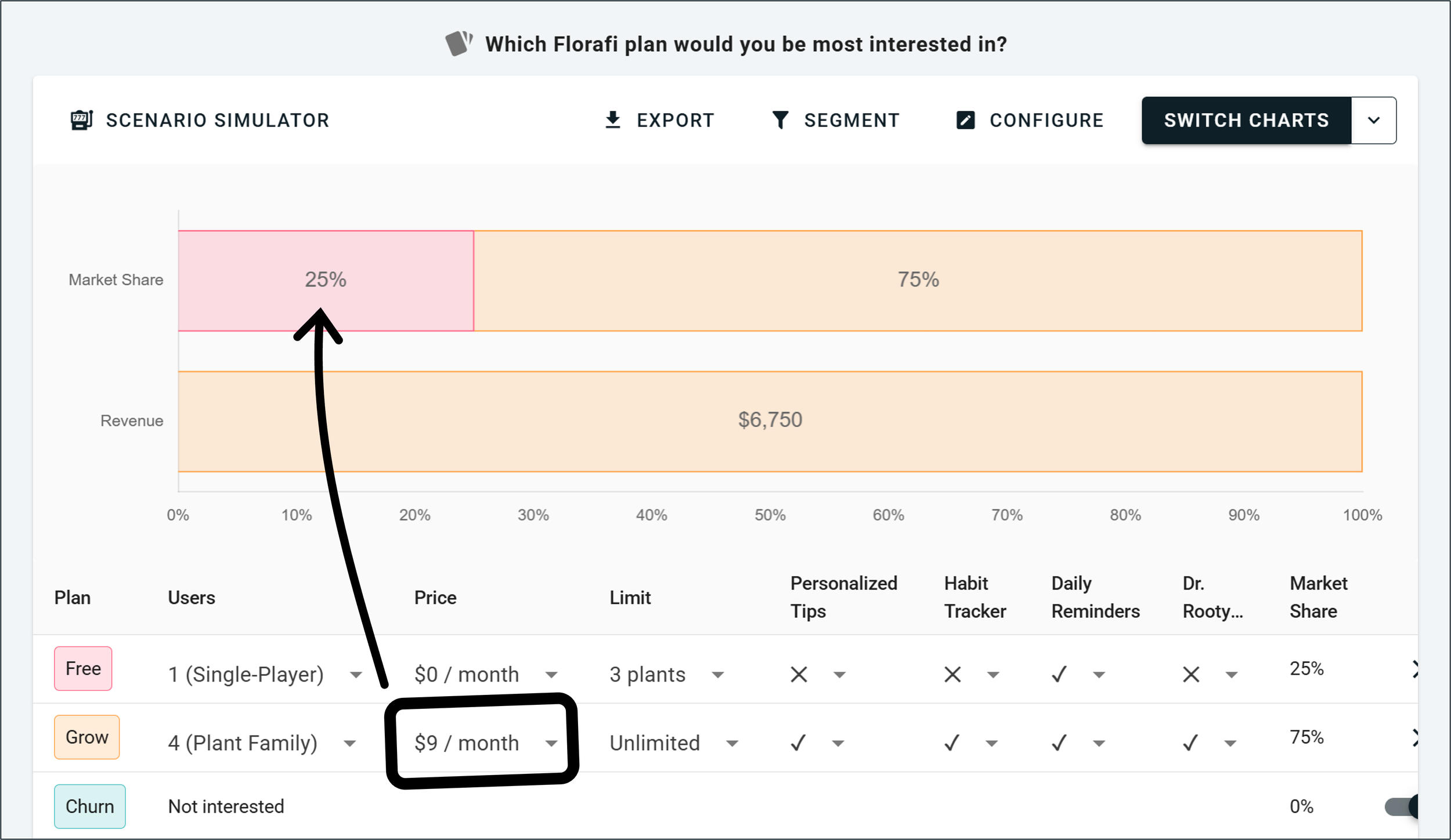 Scenario 3 - Florafi Conjoint Simulator Case Study